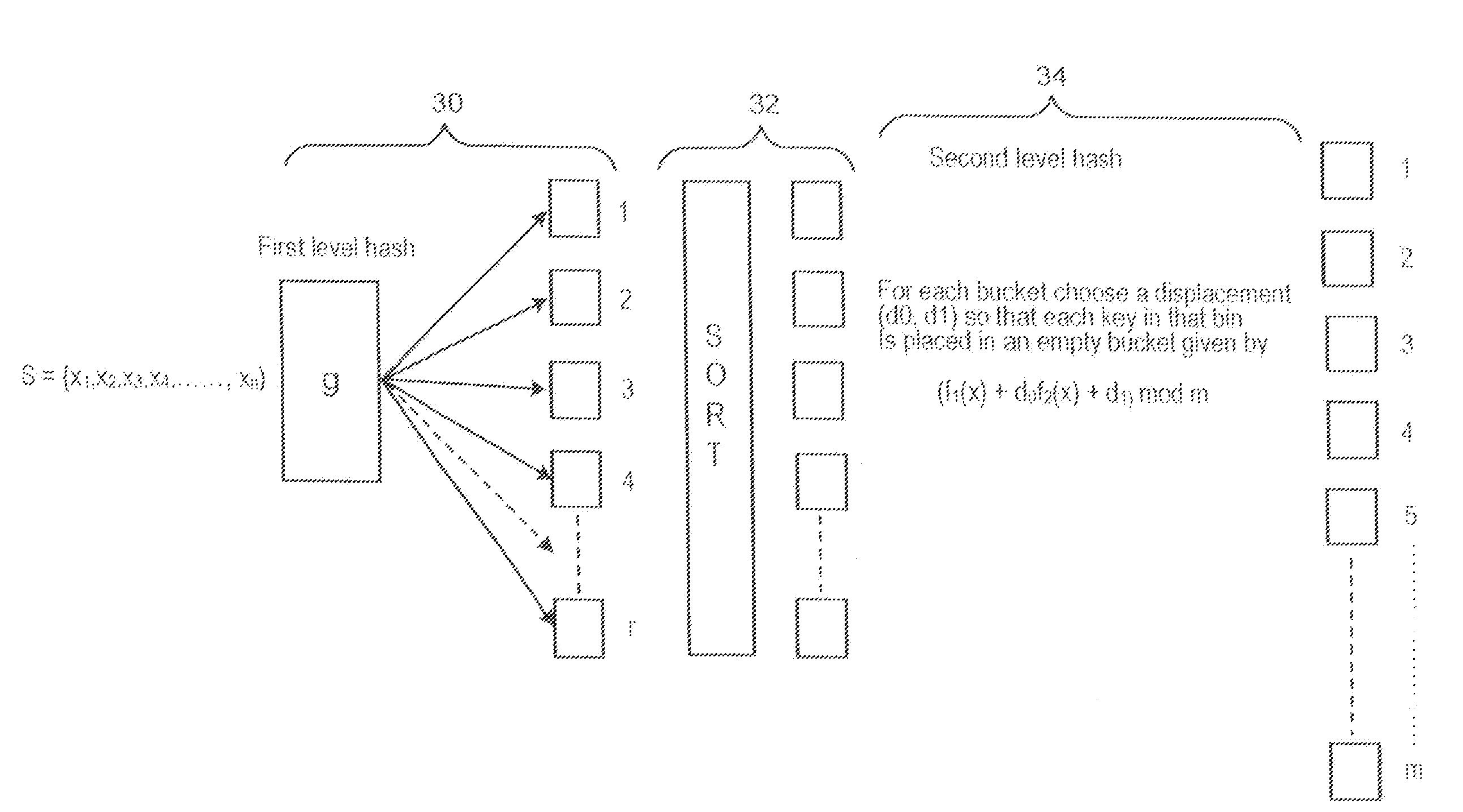 Secure perfect hash function