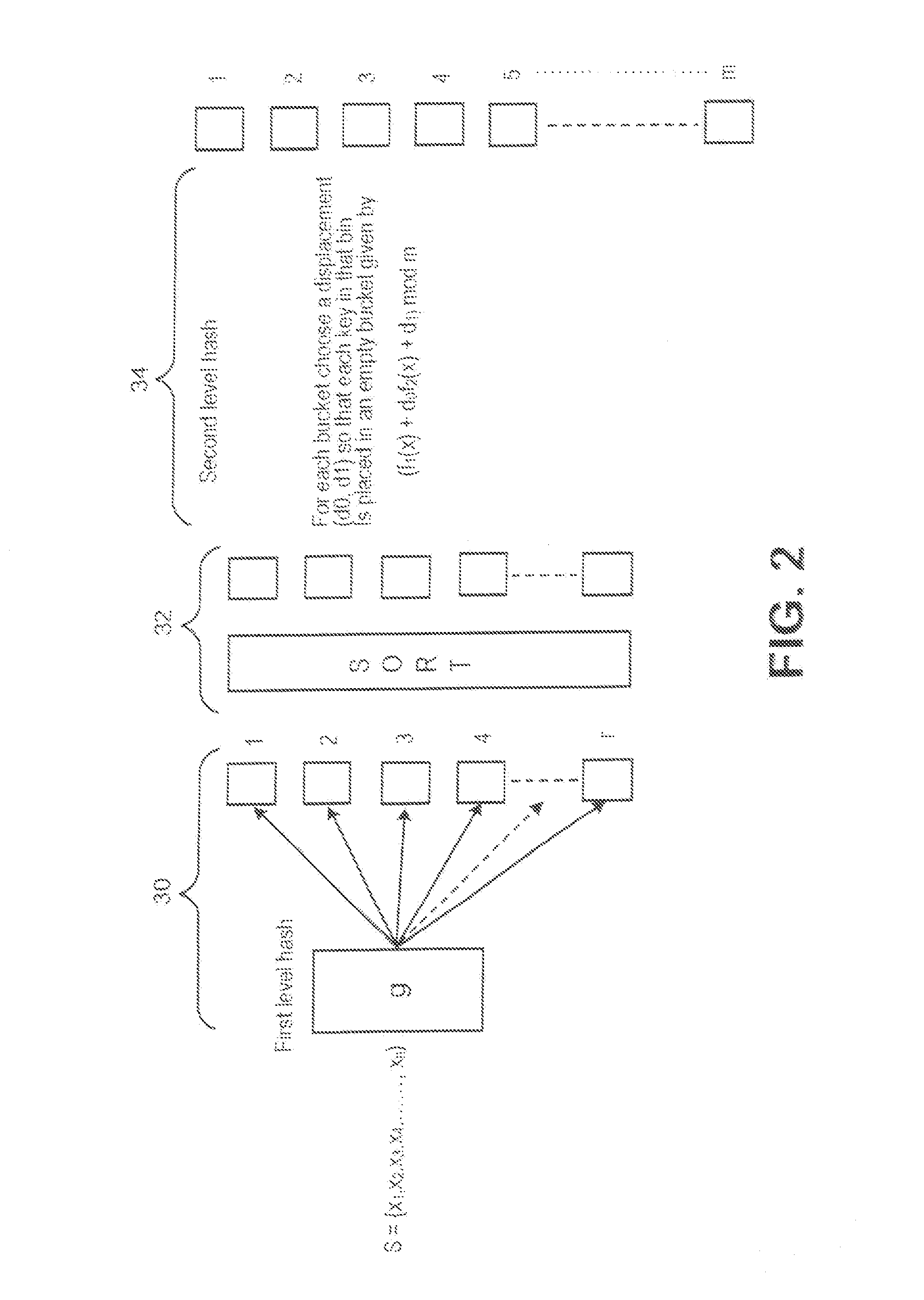 Secure perfect hash function