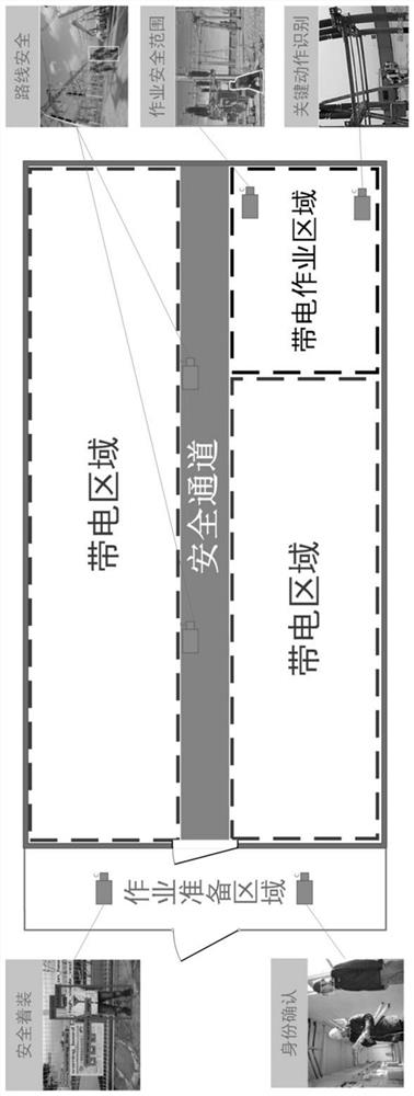 Knowledge graph-driven power distribution network field operation video intelligent safety management and control method