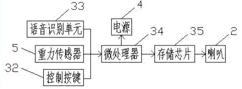 Express delivery vehicle with intelligent artificial speech function