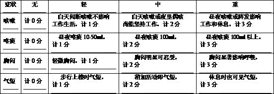 Western medicinal compound for treating idiopathic pulmonary fibrosis and applications of western medicinal compound