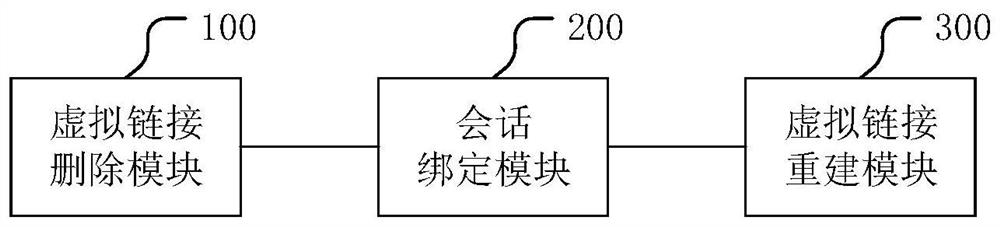 A virtual link reconstruction method and related device