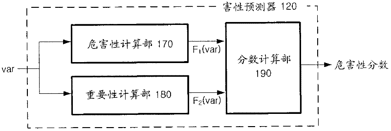 Apparatus and method for extracting biomarkers