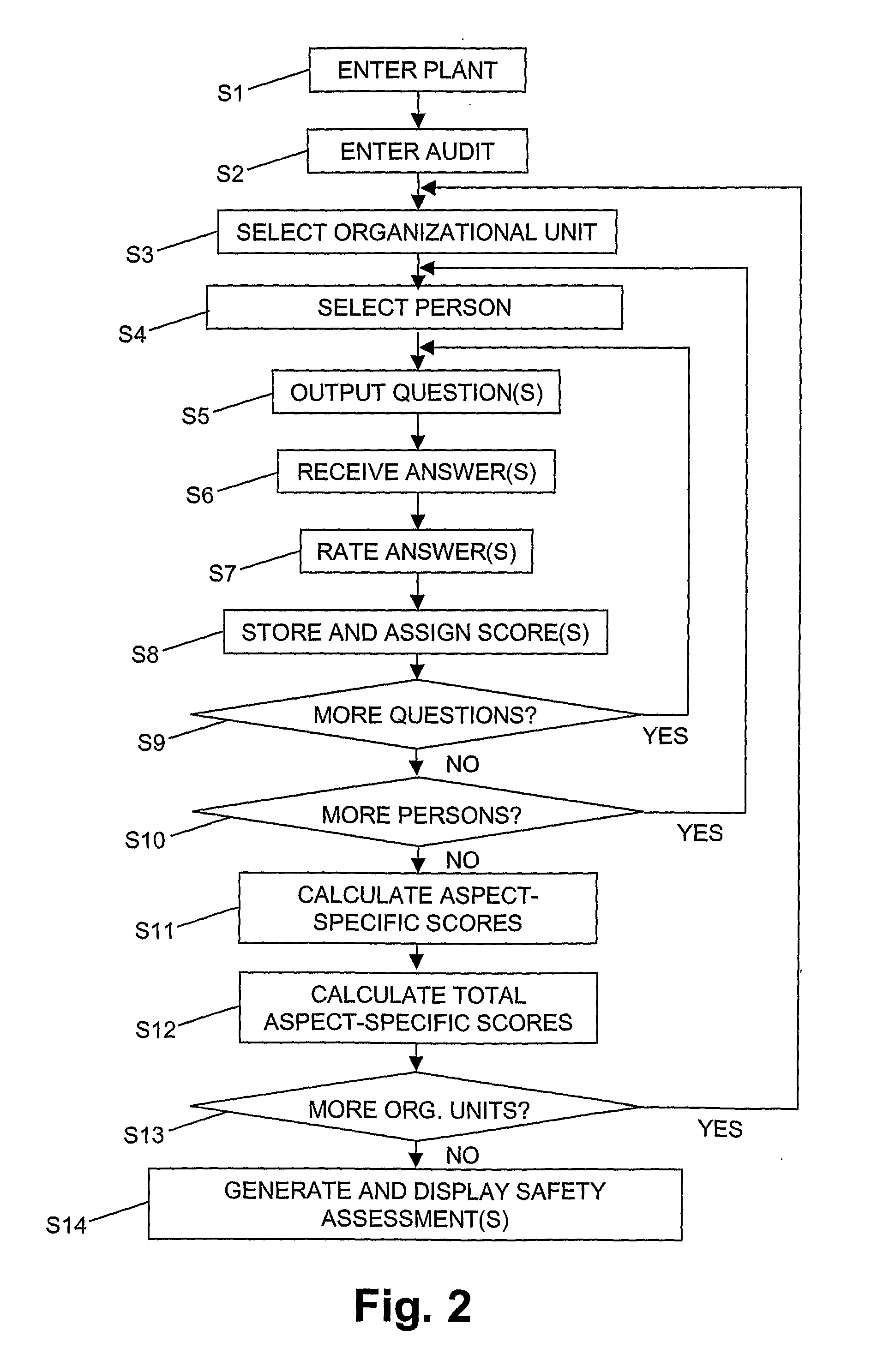 Computer system and computer-based method for assessing the safety of a process industry plant