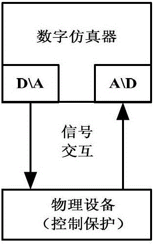 A power stage digital-analog hybrid simulation system