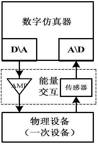 A power stage digital-analog hybrid simulation system