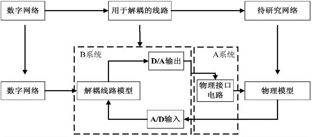 A power stage digital-analog hybrid simulation system