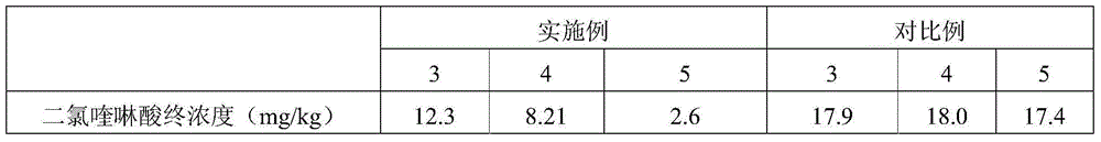 Enterobacter ludwigii with quinclorac degradation function and application thereof