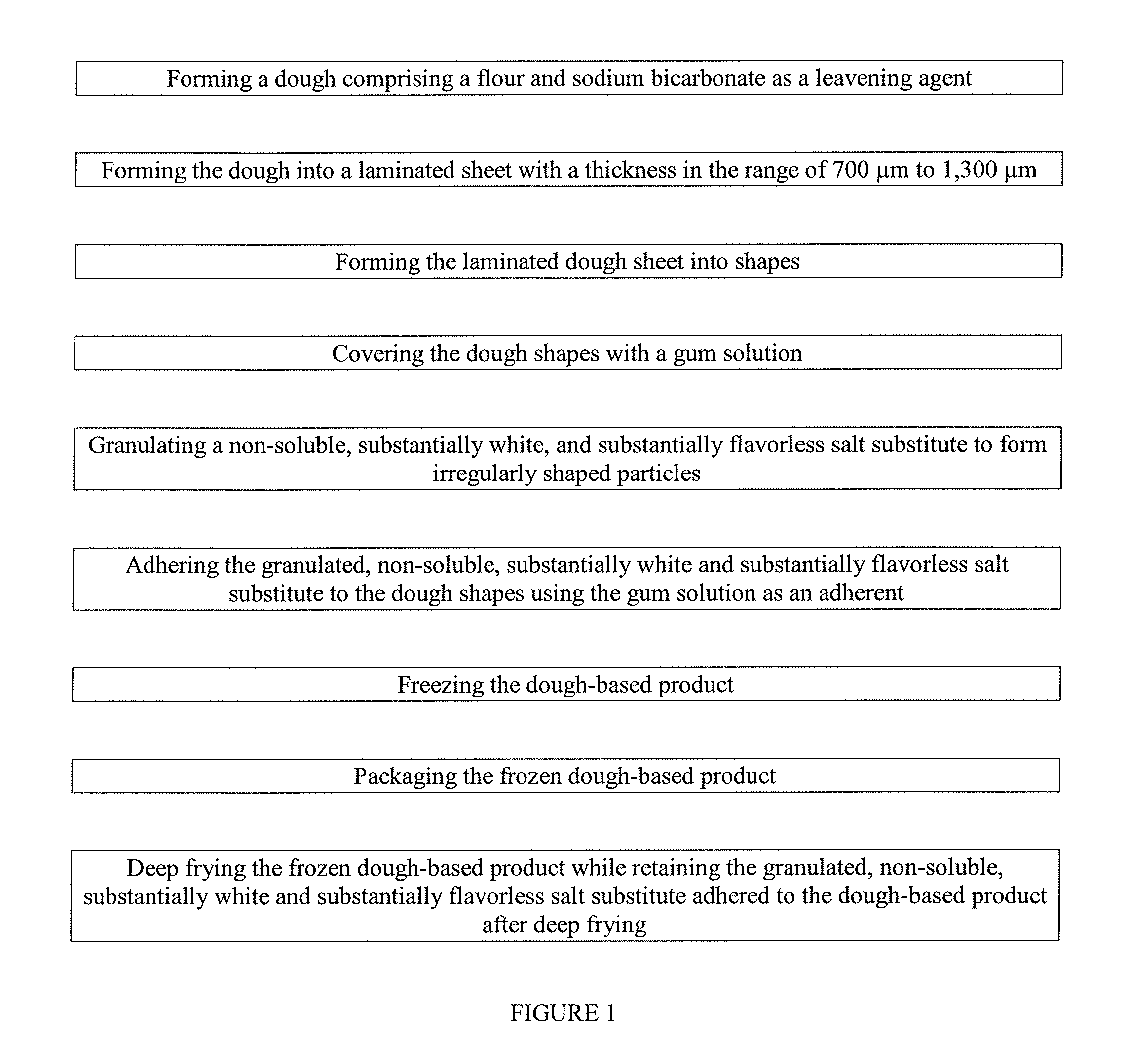 Processes for manufacture of dough-based food products with a non-soluble granulated salt substitute