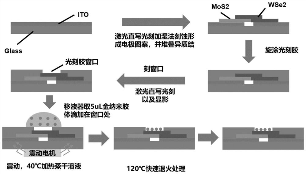 Two-dimensional material heterojunction photoelectric detector with surface plasmon and preparation method thereof