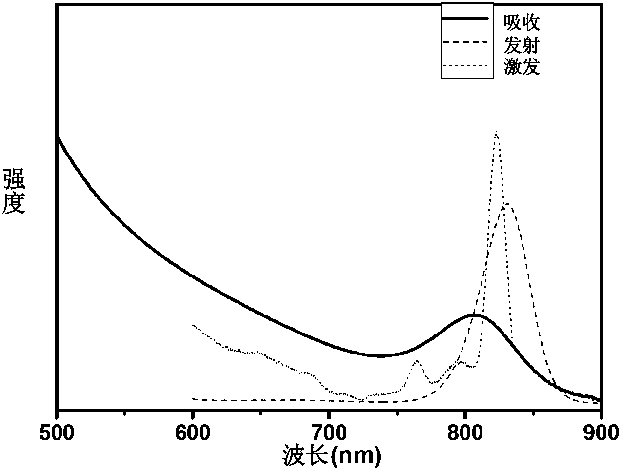 Preparation method of silver sulfide quantum dots