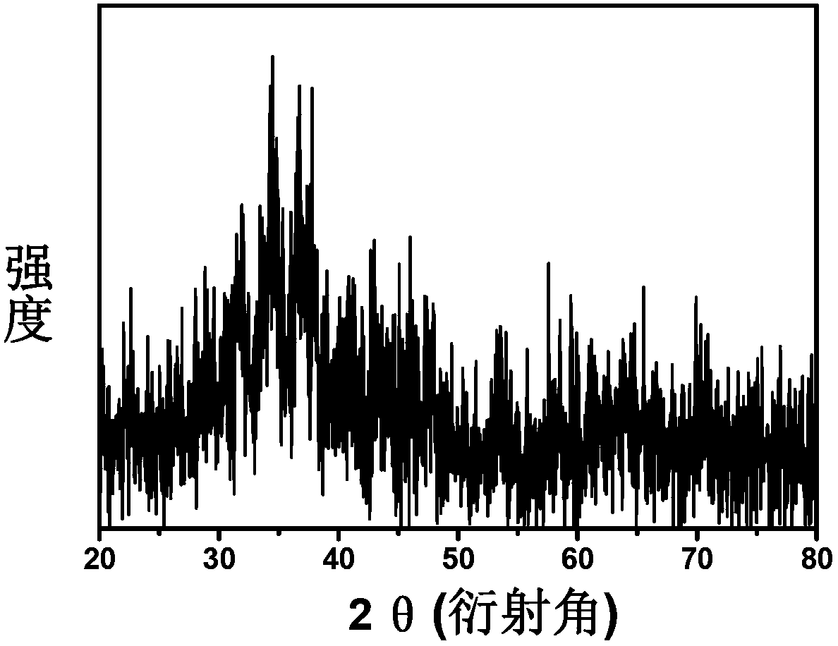 Preparation method of silver sulfide quantum dots