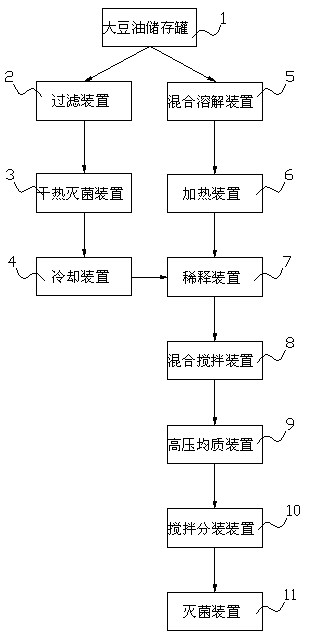 Tilmicosin and ceftiofur injection and preparing equipment and process