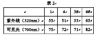 Laser modification treatment process of titanium oxide photocatalytic film