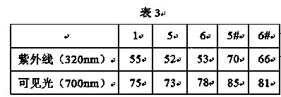 Laser modification treatment process of titanium oxide photocatalytic film