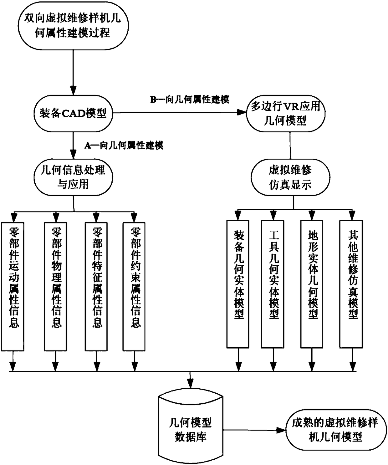 Modeling system of desktop type three-dimensional virtual maintenance model