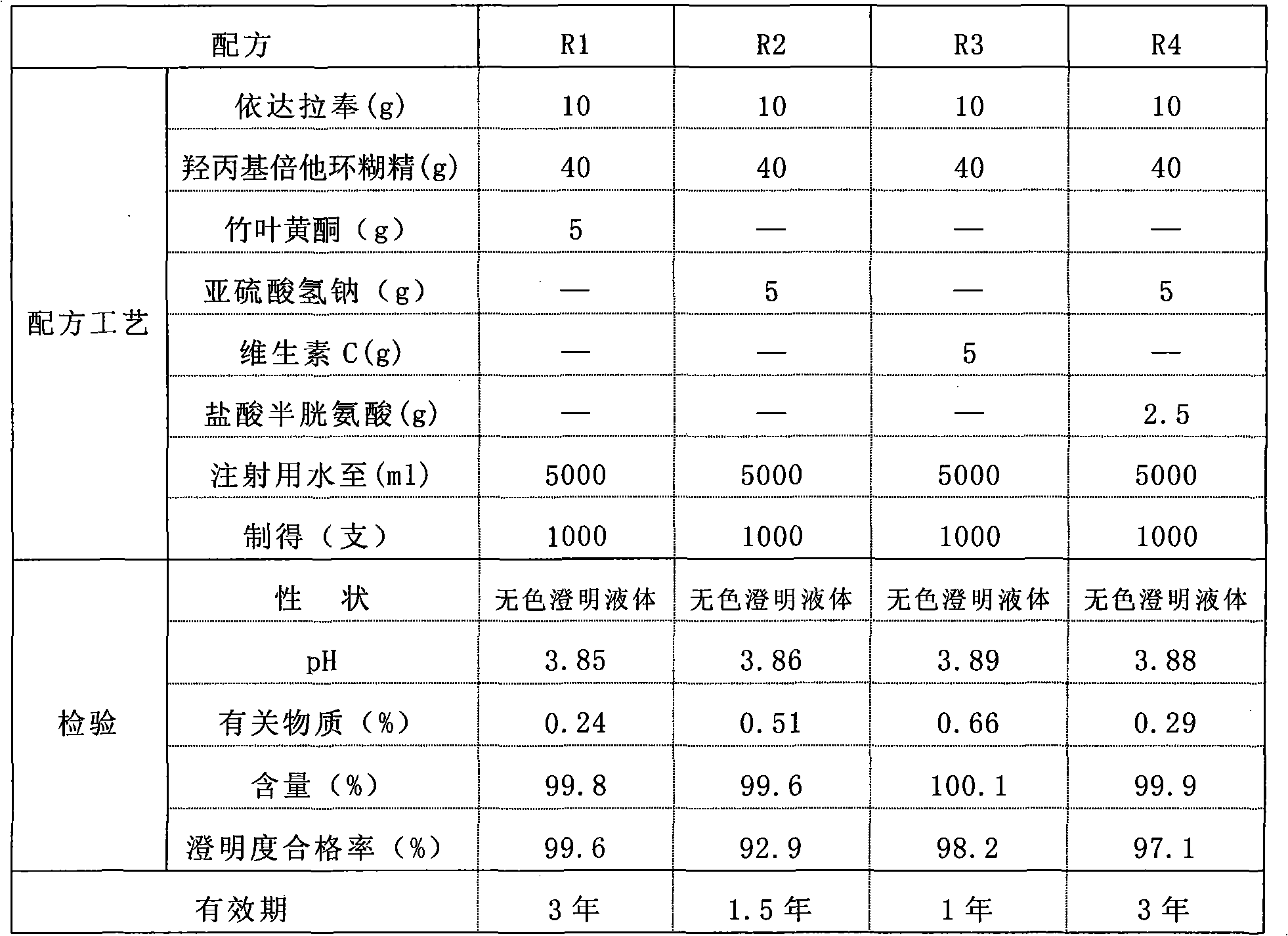 Edaravone injection and preparation process thereof