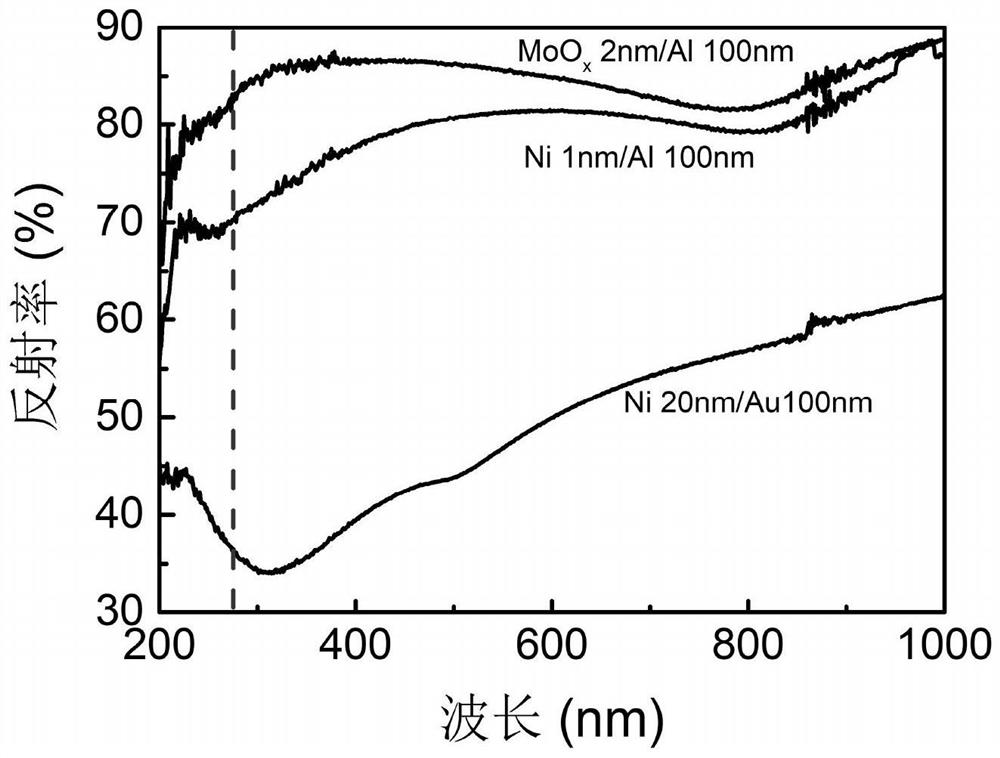 Ultraviolet LED high-counter electrode, ultraviolet LED and preparation method thereof