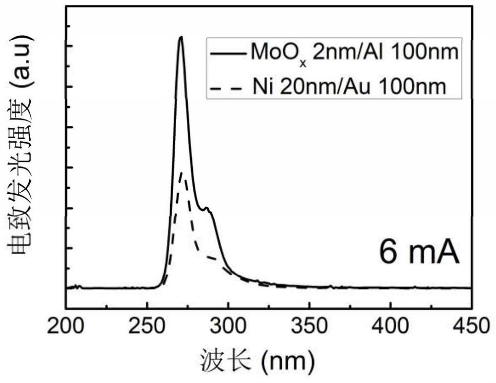 Ultraviolet LED high-counter electrode, ultraviolet LED and preparation method thereof