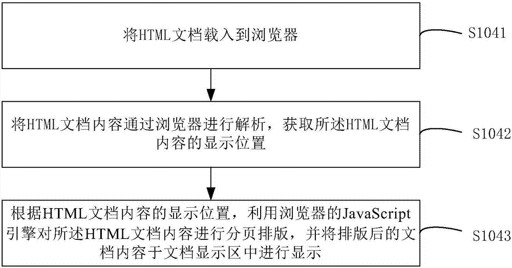 Electronic document reading method and system