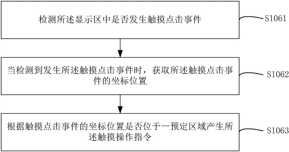 Electronic document reading method and system