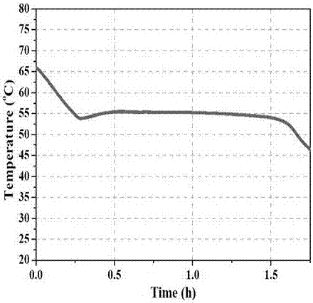 Composite phase change energy storage material and preparation method thereof