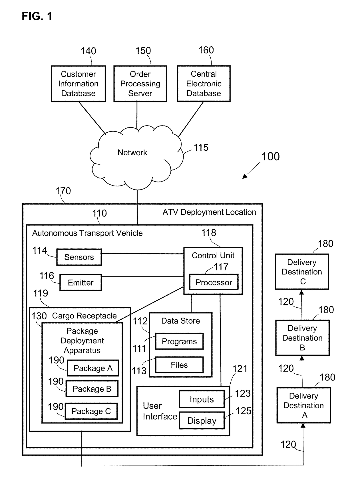 Systems and methods for delivering products to multiple delivery destinations via autonomous transport vehicles