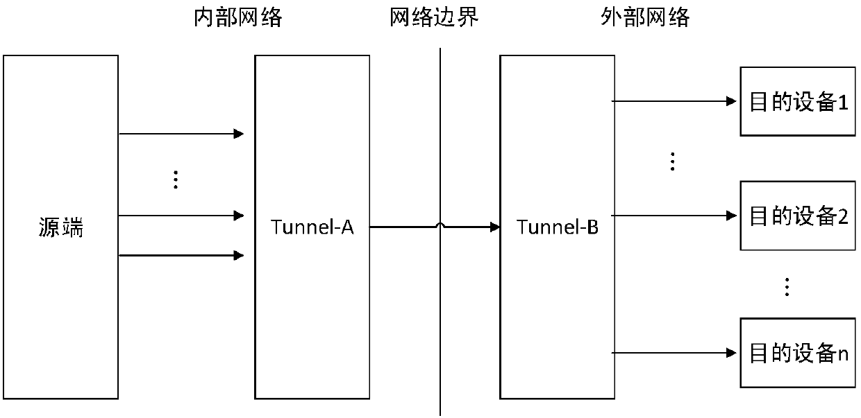 Cross-network transmission method for security and protection monitoring video