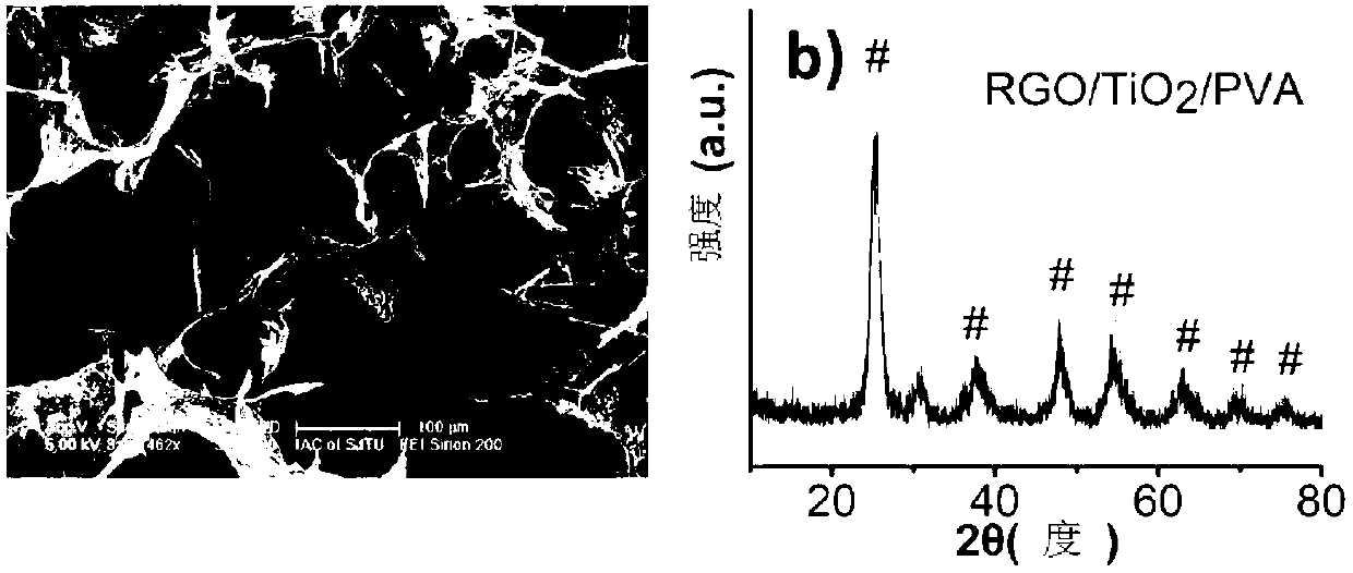 Preparation method and application of three-dimensional-structure graphene-base metal oxide composite material