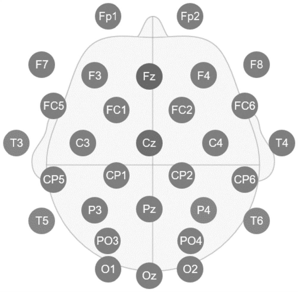 A brain-computer collaborative digital twin reinforcement learning control method and system