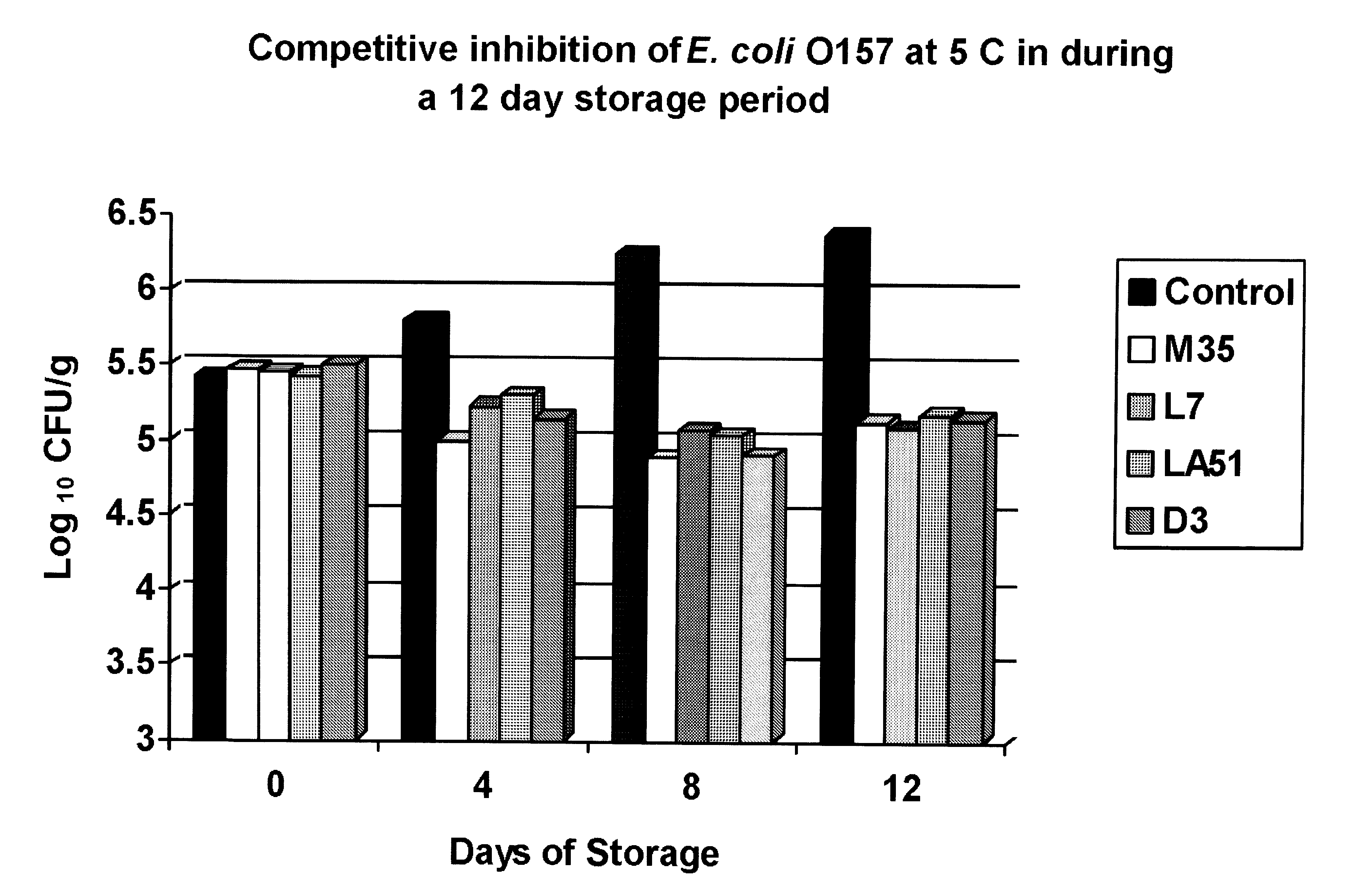 Compositions and methods for reducing the pathogen content of meat and meat products