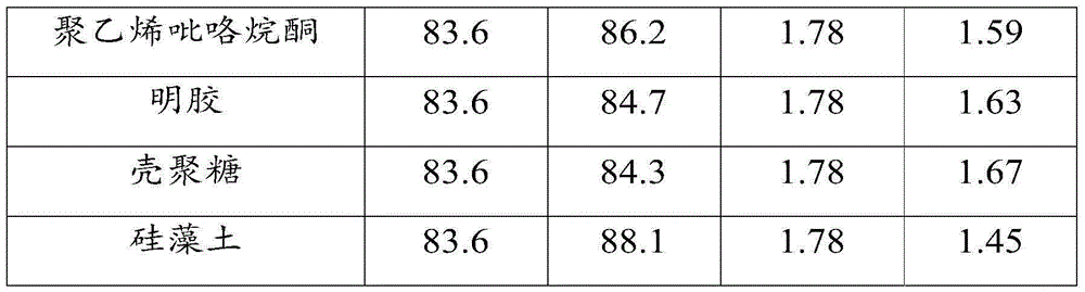 Compound clarifying agent, edible fungus compound beverage and method for preparing edible fungus compound beverage