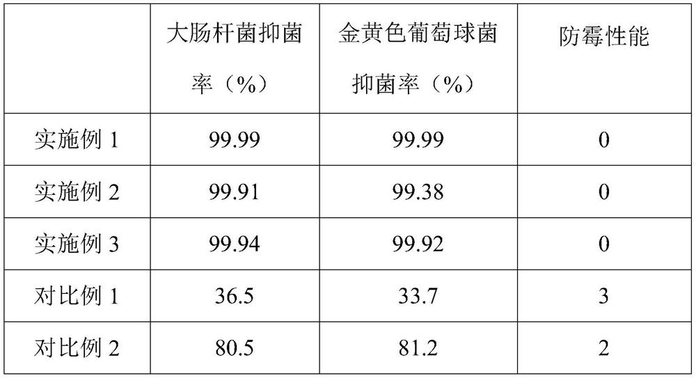 Yellowing-resistant antibacterial polyolefin material and water tank for water culture