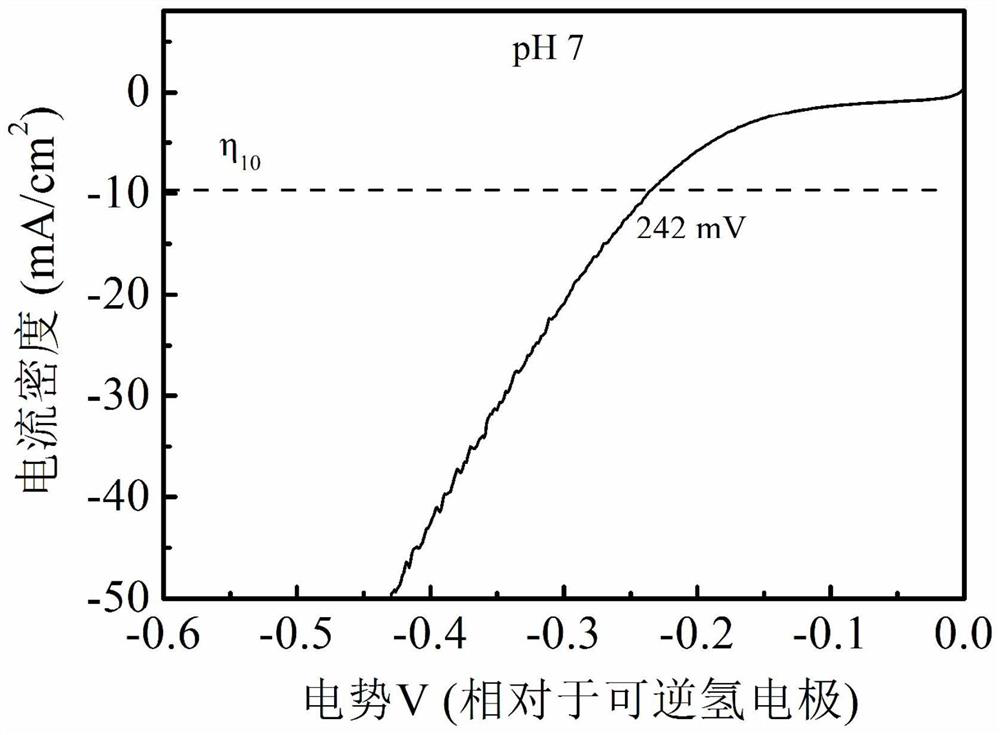 An ultra-small vanadium carbide embedded carbon atomic layer material and its preparation method