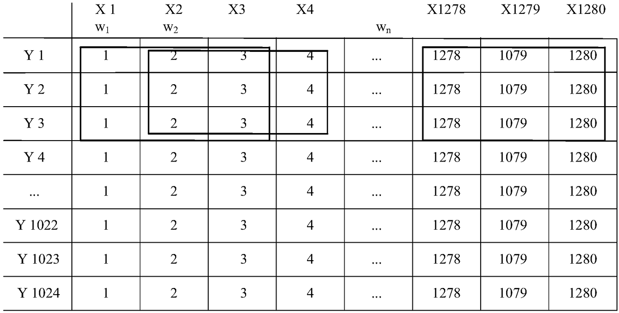 Predistortion head up display image anti-aliasing method based on edge direction correlation