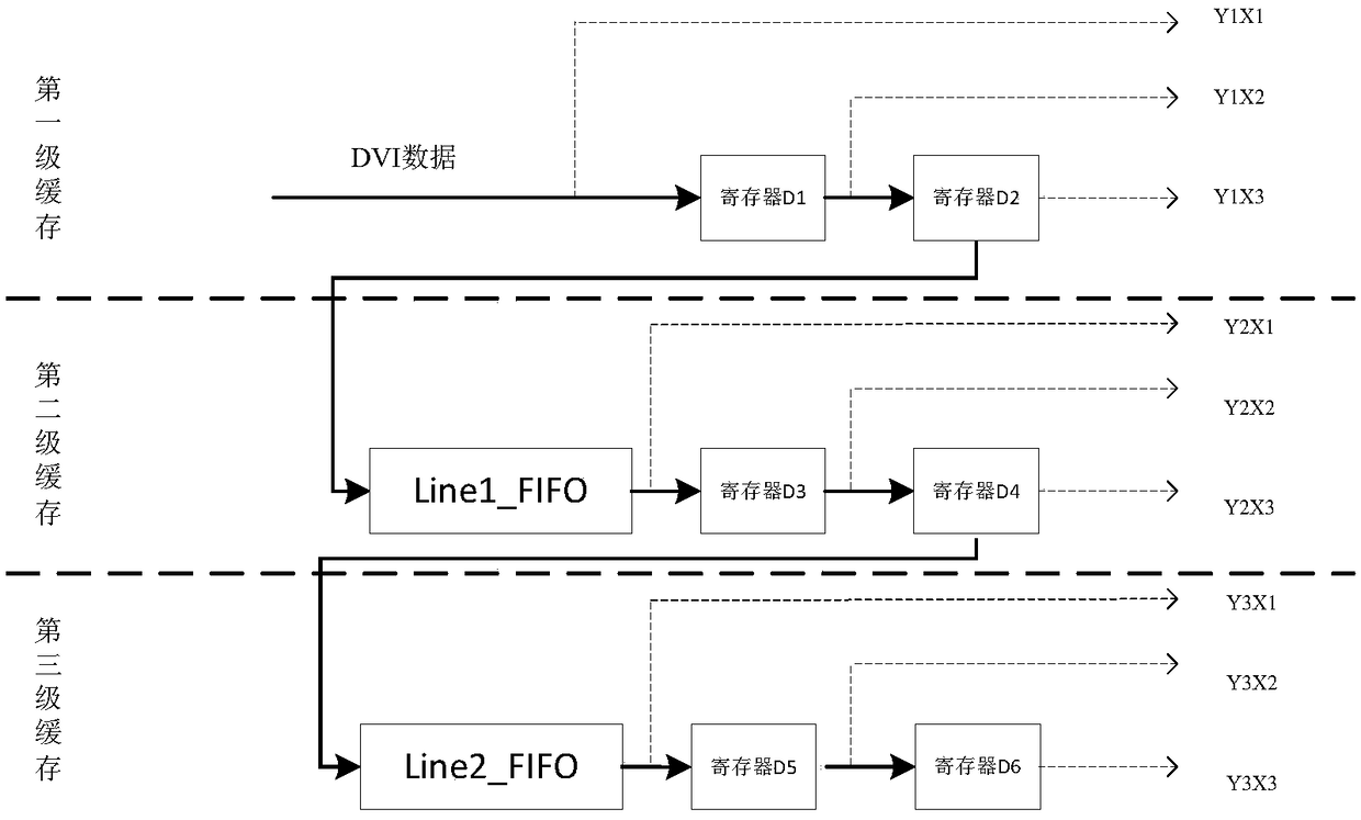 Predistortion head up display image anti-aliasing method based on edge direction correlation