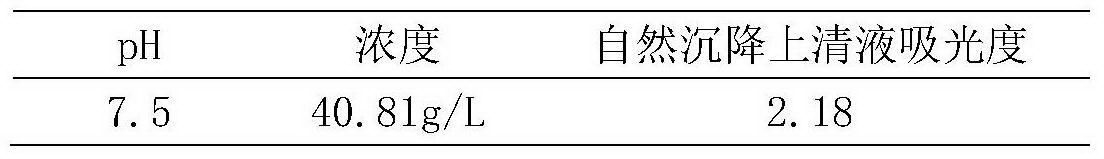 Biological flocculation treatment method for coal preparation waste water