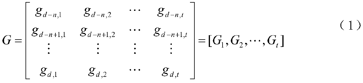 Photovoltaic power generation power day-ahead prediction method based on image feature extraction