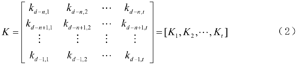 Photovoltaic power generation power day-ahead prediction method based on image feature extraction