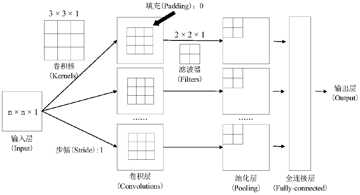 Photovoltaic power generation power day-ahead prediction method based on image feature extraction