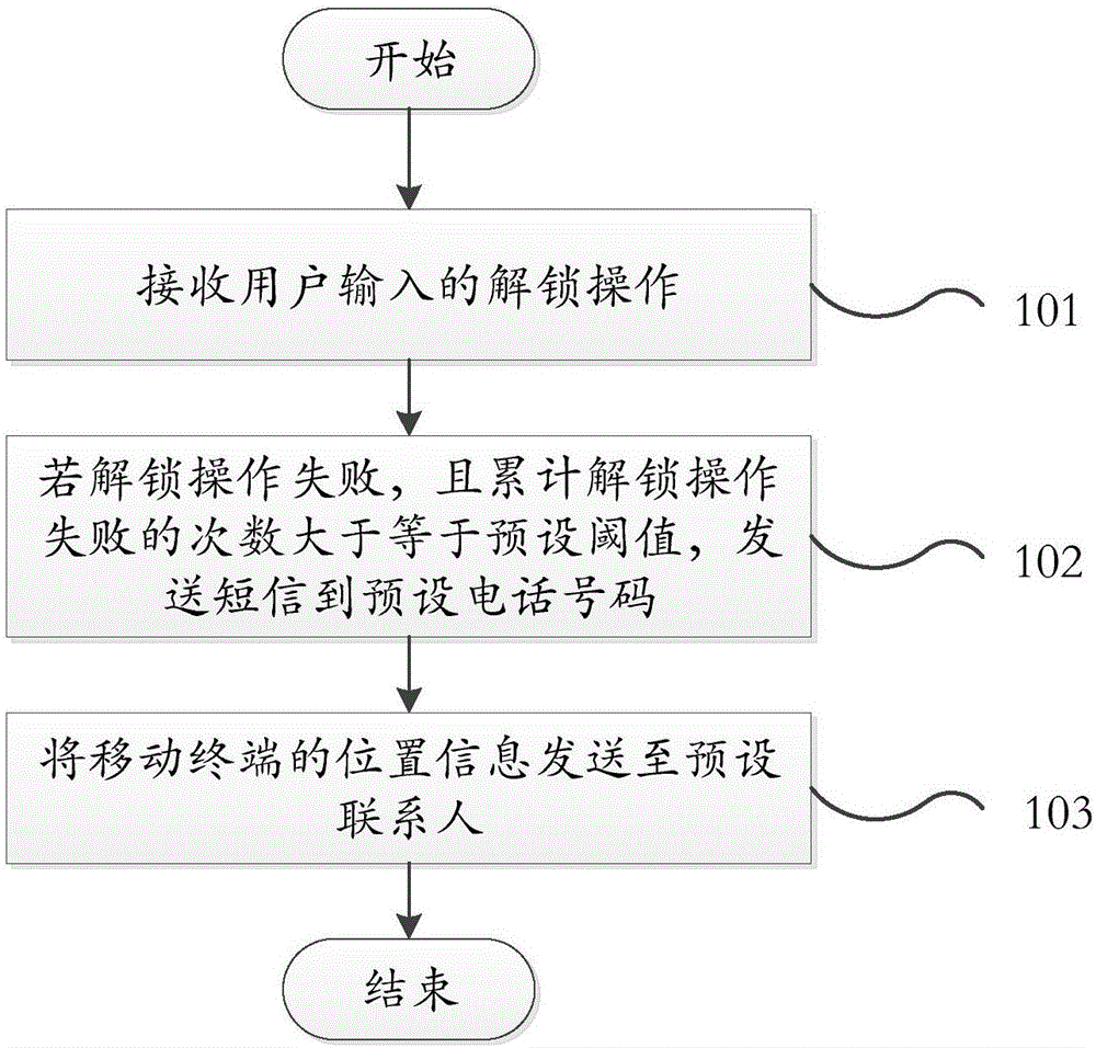 Unlocking method, and mobile terminal