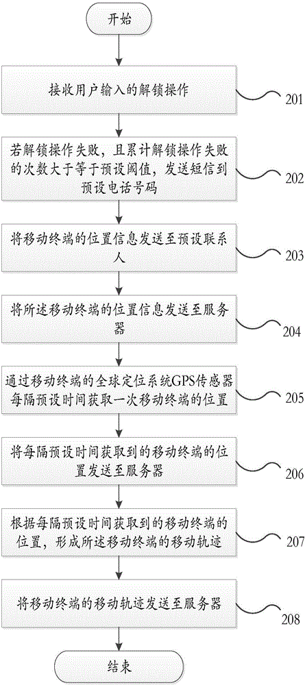 Unlocking method, and mobile terminal