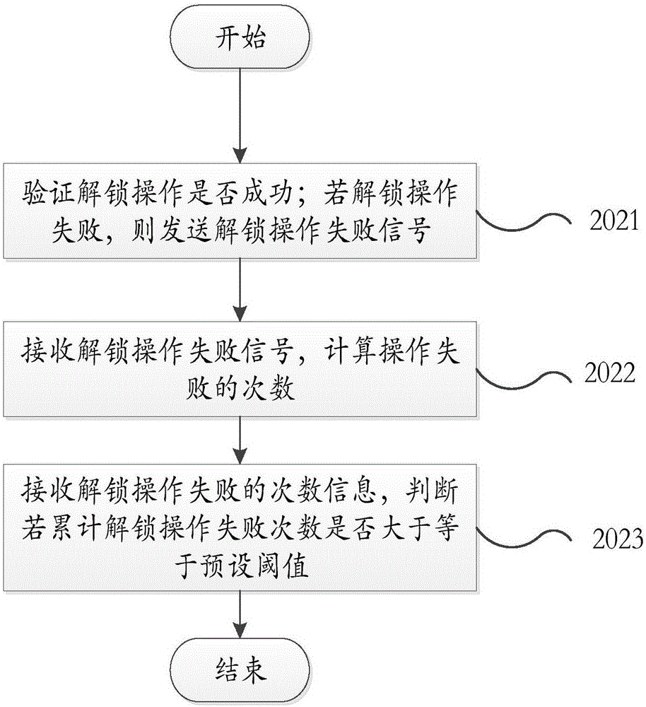 Unlocking method, and mobile terminal