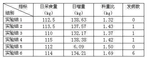 Preparation method of probiotic fermentation pig feed additive