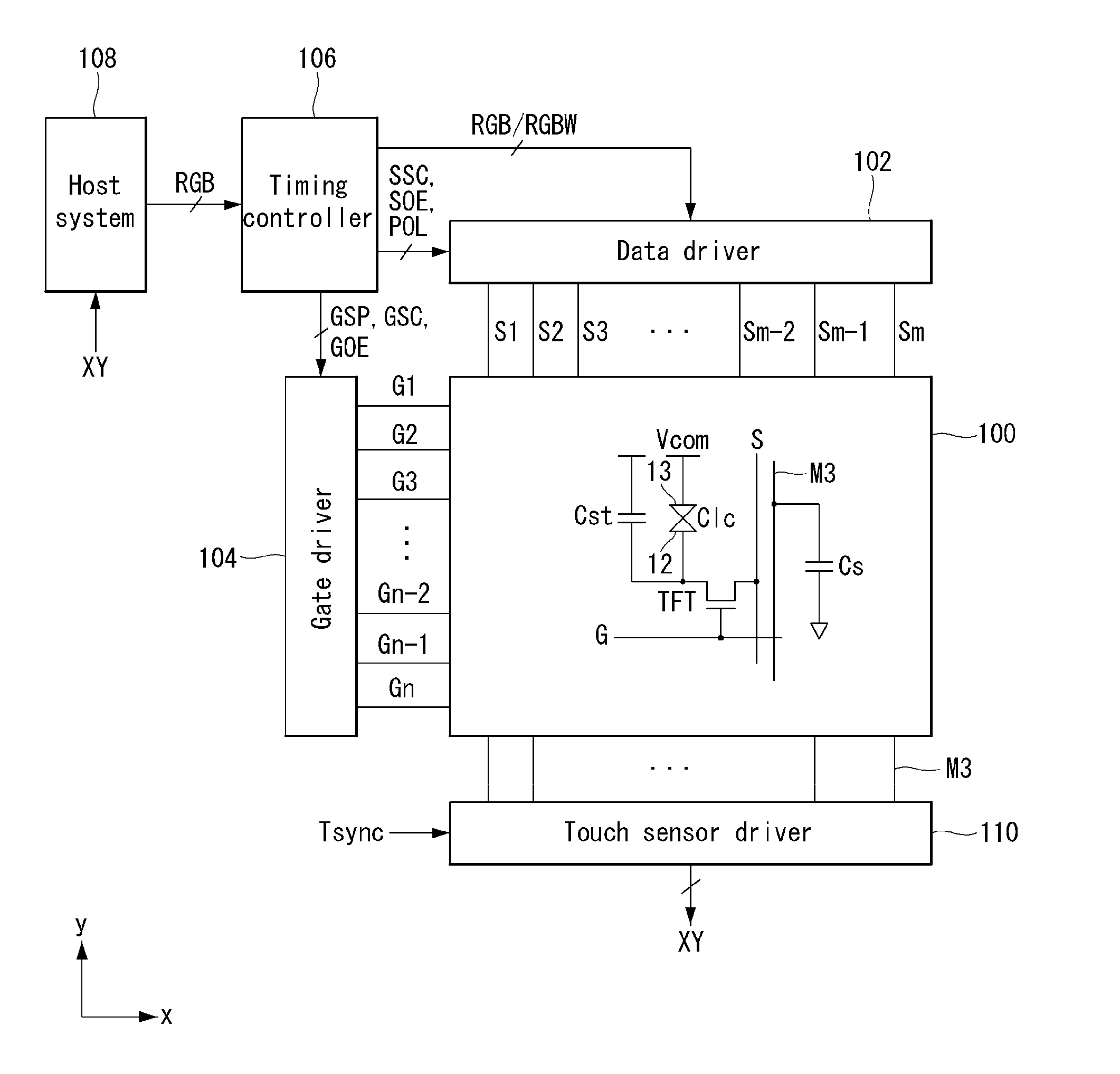 Display device having touch sensor