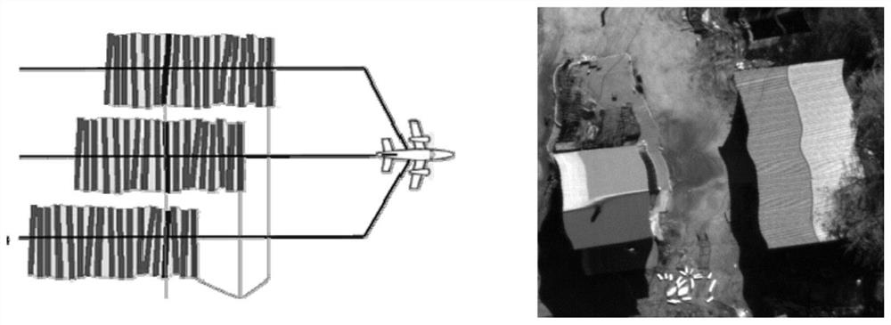 Three-line array image POS auxiliary ground positioning method based on Kalman filtering model