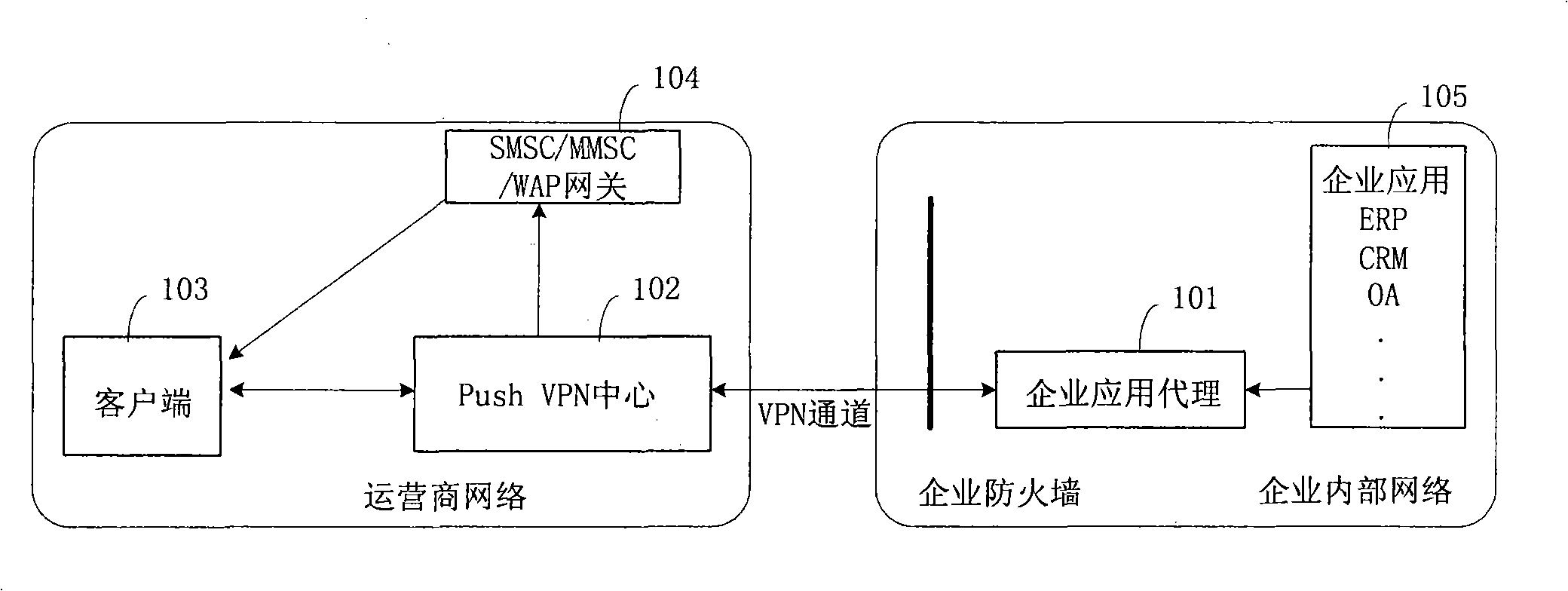 End-to-end system for implementing enterprise application data real time propelling movement and method thereof