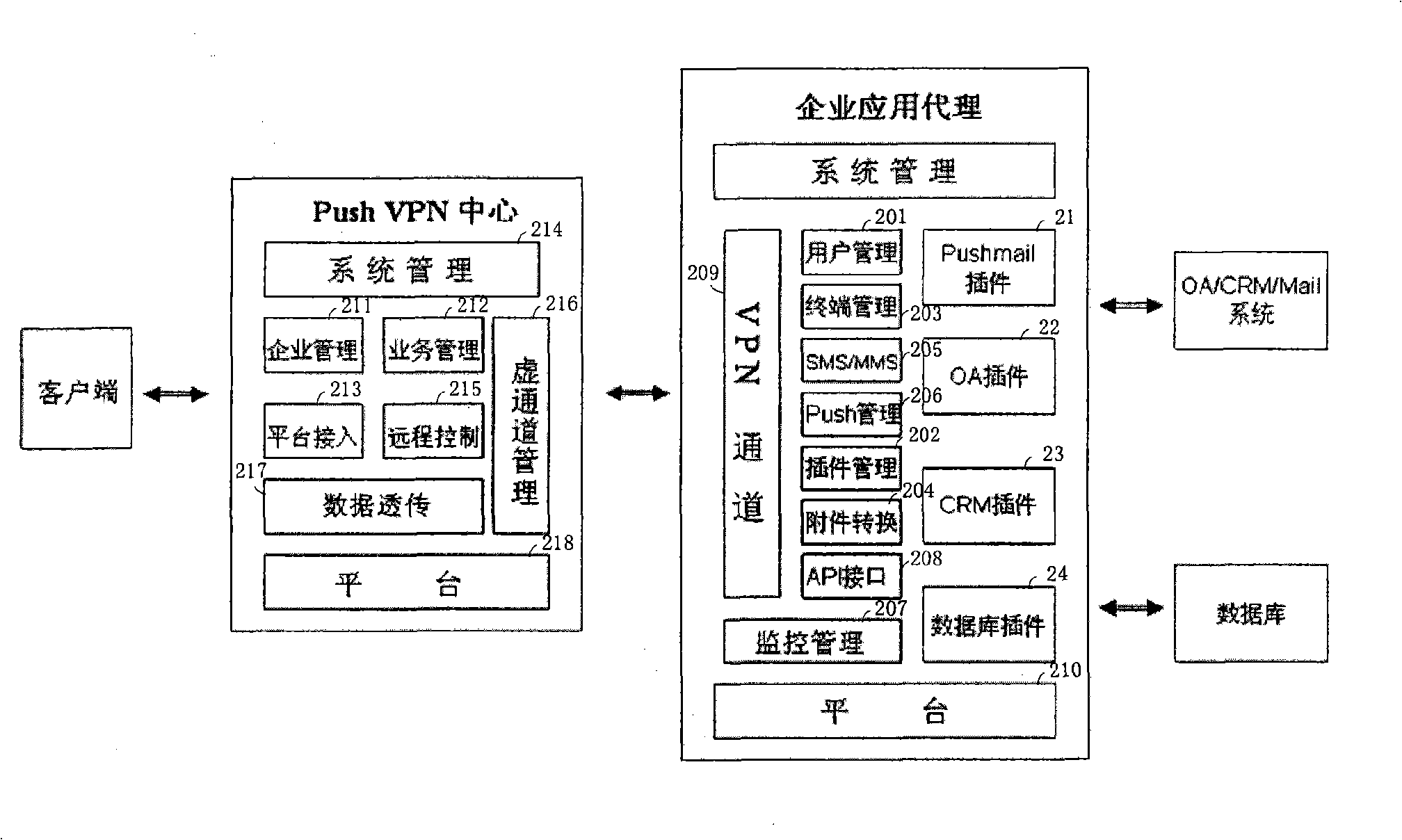 End-to-end system for implementing enterprise application data real time propelling movement and method thereof