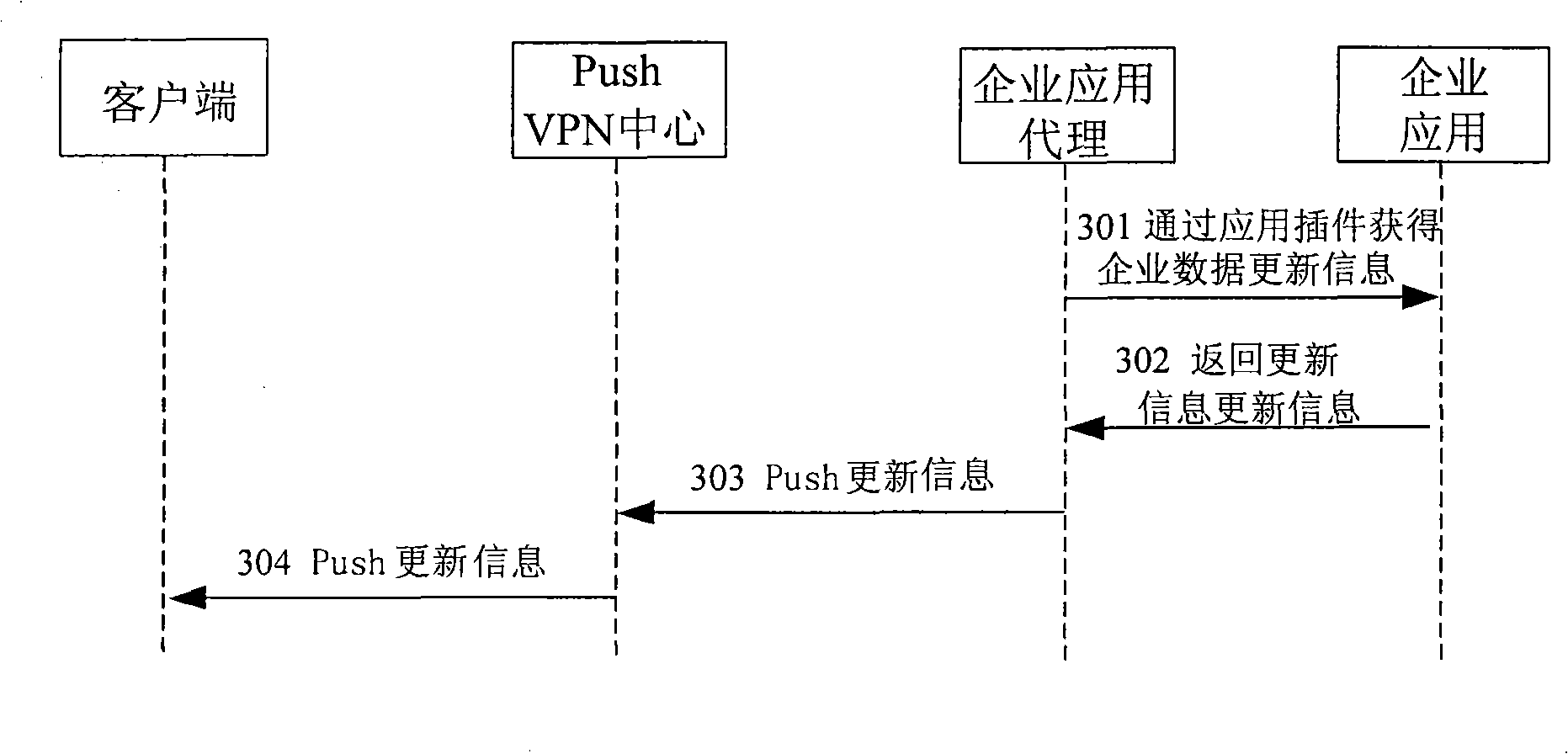 End-to-end system for implementing enterprise application data real time propelling movement and method thereof