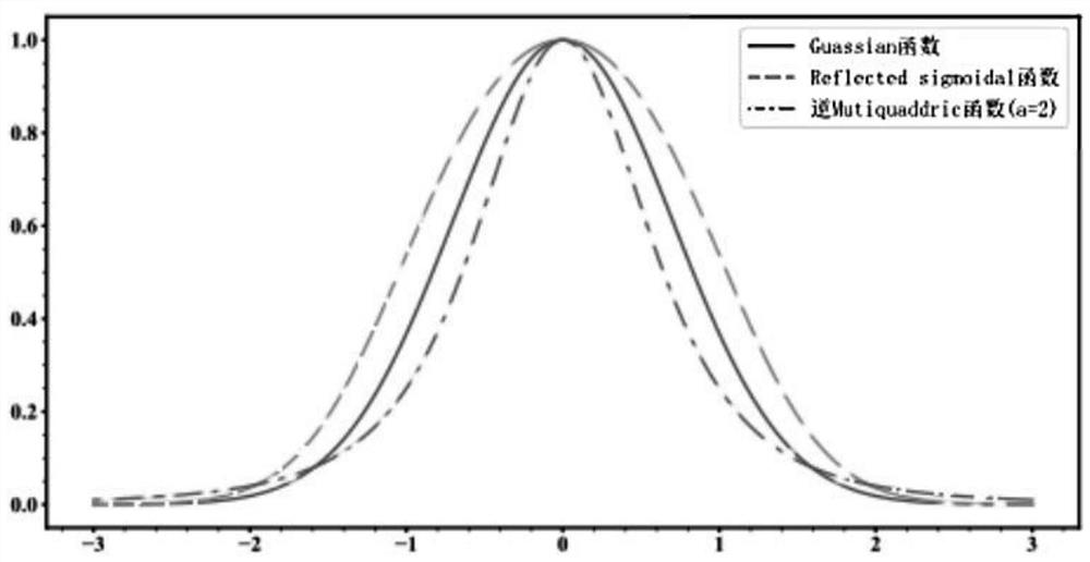 Intelligent regulation and control method for high-speed motorized spindle water cooling system